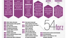 54 Farz Nelerdir? ve 54 Farzın Önemi 54 Farz Nelerdir? ve 54 Farzın Önemi